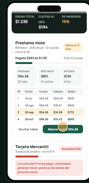 Creditos con tabla de cuotas, corte y atrasos
